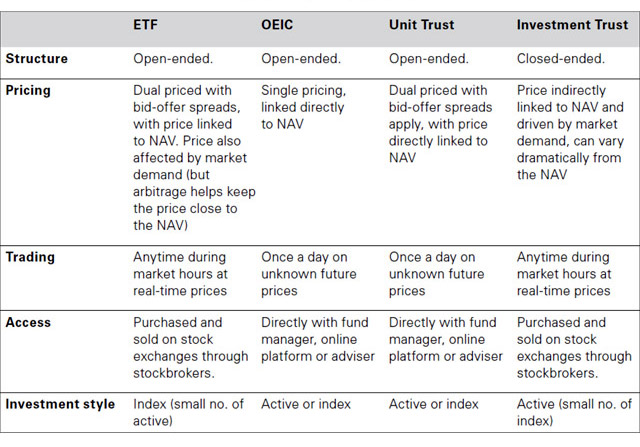 PASSIVE FUND STRUCTURE TABLE