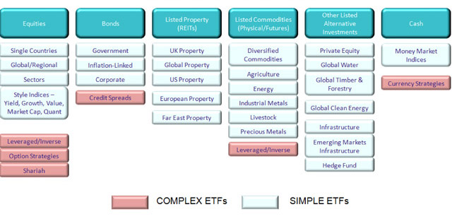 THE EXCHANGE TRADED FUND UNIVERSE